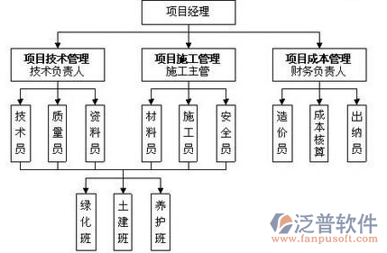 園林綠化管理系統(tǒng)實(shí)現(xiàn)規(guī)劃示意圖