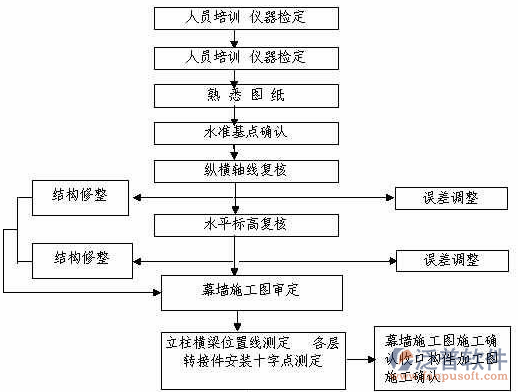 班組建設(shè)管理系統(tǒng)流程圖