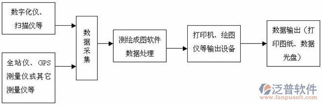 水利造價軟件從技術層面保障建筑市場規(guī)范化運作圖