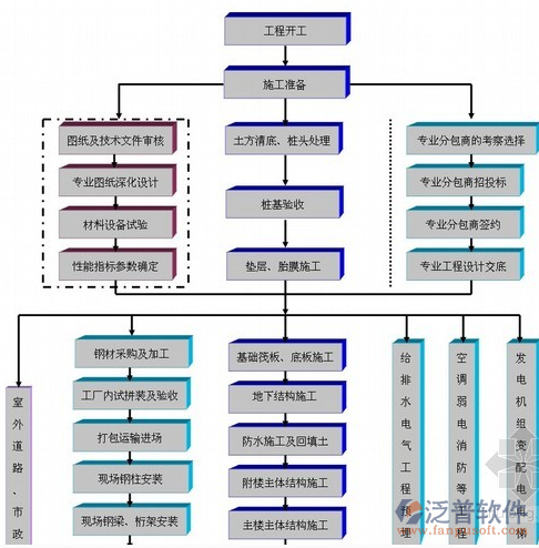 建設(shè)工程項(xiàng)目成本管理軟件功能圖