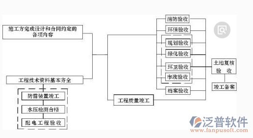 信息管理系統(tǒng)建設(shè)方案圖