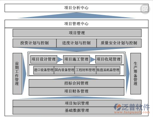 項(xiàng)目物資管理工具系統(tǒng)結(jié)構(gòu)圖