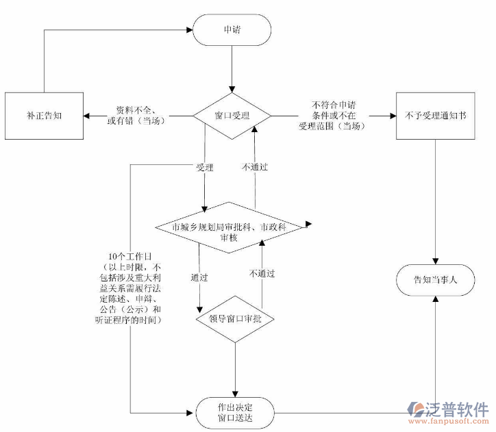 工程施工進(jìn)度計(jì)劃表軟件流程圖