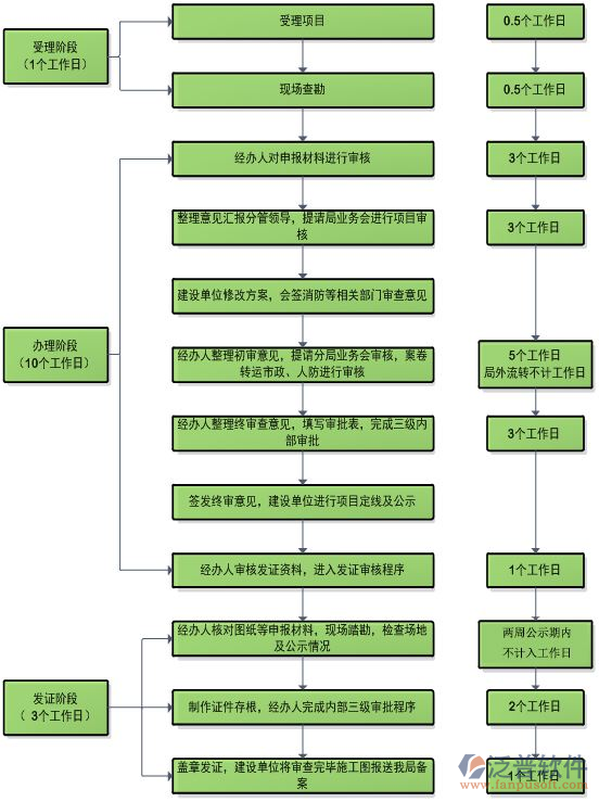 弱電工程智能化系統(tǒng)安裝過程圖