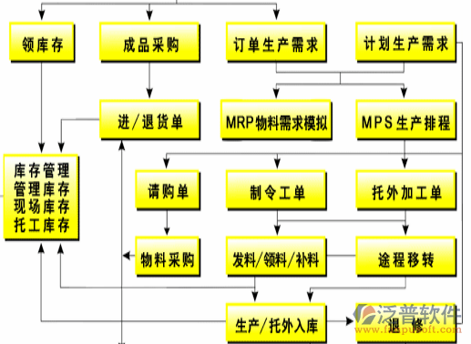 制造業(yè)14-3.png