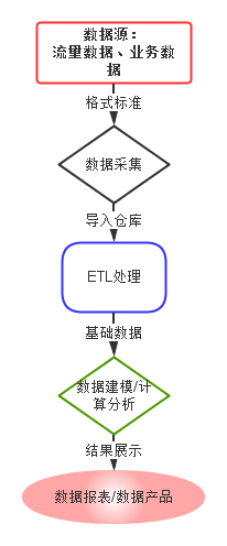 項(xiàng)目進(jìn)度計(jì)劃安排軟件數(shù)據(jù)處理流程