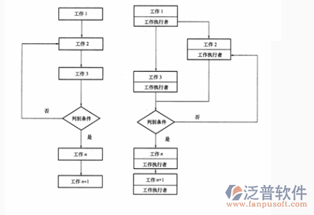 項目合同管理流程分布