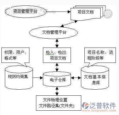 工程物質(zhì)管理系統(tǒng)平臺(tái)方案圖