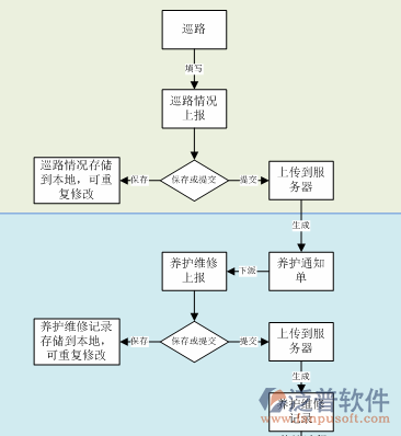 公路養(yǎng)護管理系統(tǒng)方案圖