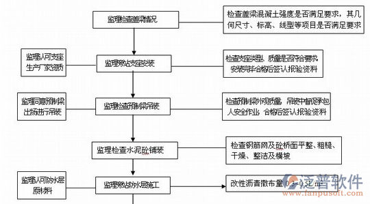 水務(wù)綜合管理系統(tǒng)施工過程圖