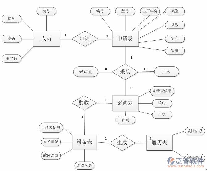 項(xiàng)目采購(gòu)管理系統(tǒng)總體架構(gòu)圖