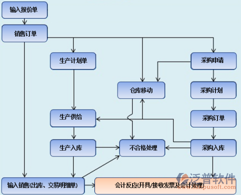 <a href=http://m.52tianma.cn/erp/zhizao/ target=_blank class=infotextkey>制造業(yè)</a>14-9.png