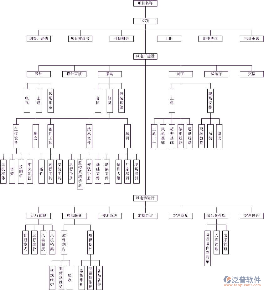 工程設(shè)計(jì)信息管理系統(tǒng)拓?fù)鋱D