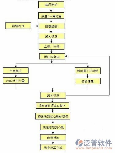 施工企業(yè)成本管理系統(tǒng)結構圖