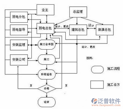 弱電工程軟件施工總示意圖