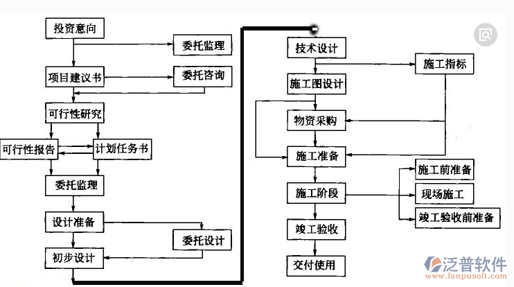 園林施工管理軟件模塊管理示意圖