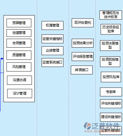 工程管理類軟件功能介紹圖