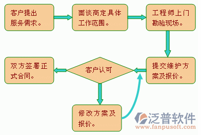 安防工程管理系統(tǒng)方案圖