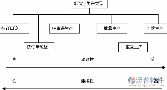 工程機械軟件生產(chǎn)類型設計圖