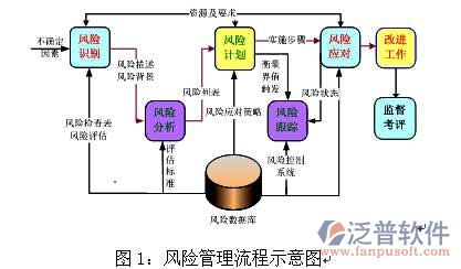 工程進(jìn)度控制軟件流程示意圖