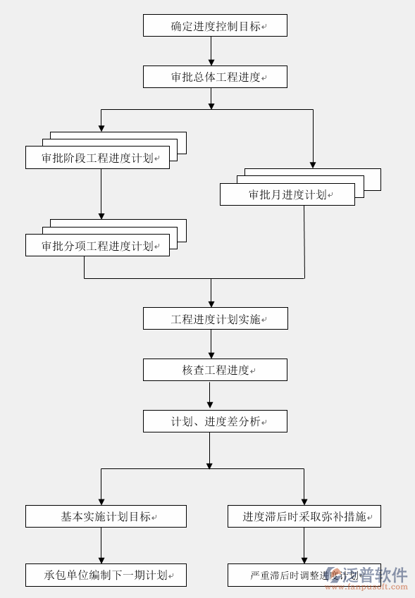 項(xiàng)目進(jìn)度管理軟件流程圖