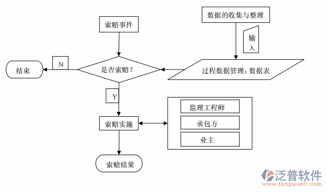 工程招投標(biāo)與合同管理信息圖