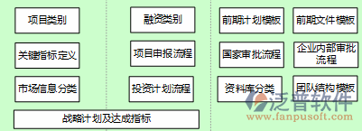 工程業(yè)主管理軟件結(jié)構(gòu)圖