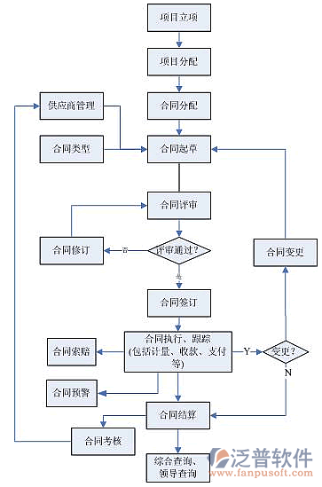 電力管理系統(tǒng)過程圖