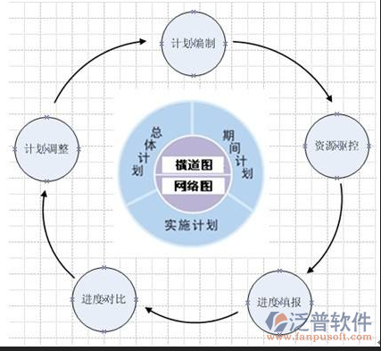 項目進度管理系統(tǒng)總體流程圖