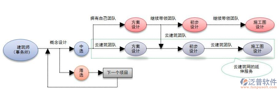 建筑設計預算軟件結構圖