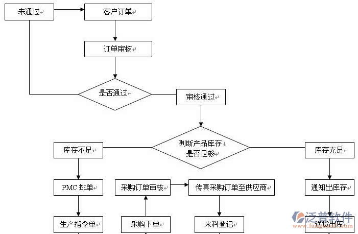 制造業(yè)14-5.png