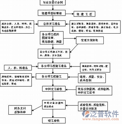 建筑施工企業(yè)合同管理系統(tǒng)結(jié)構(gòu)圖