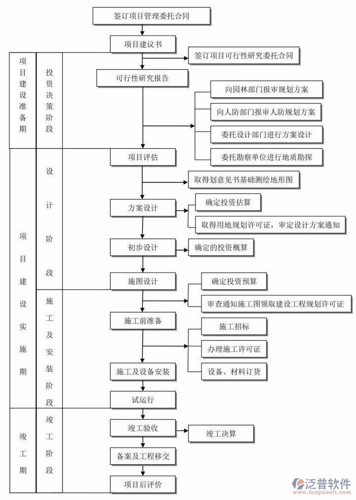 施工設(shè)備管理軟件框架圖