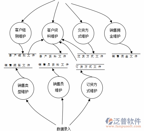 <a href=http://m.52tianma.cn/erp/zhizao/ target=_blank class=infotextkey>制造業(yè)</a>12-3.png