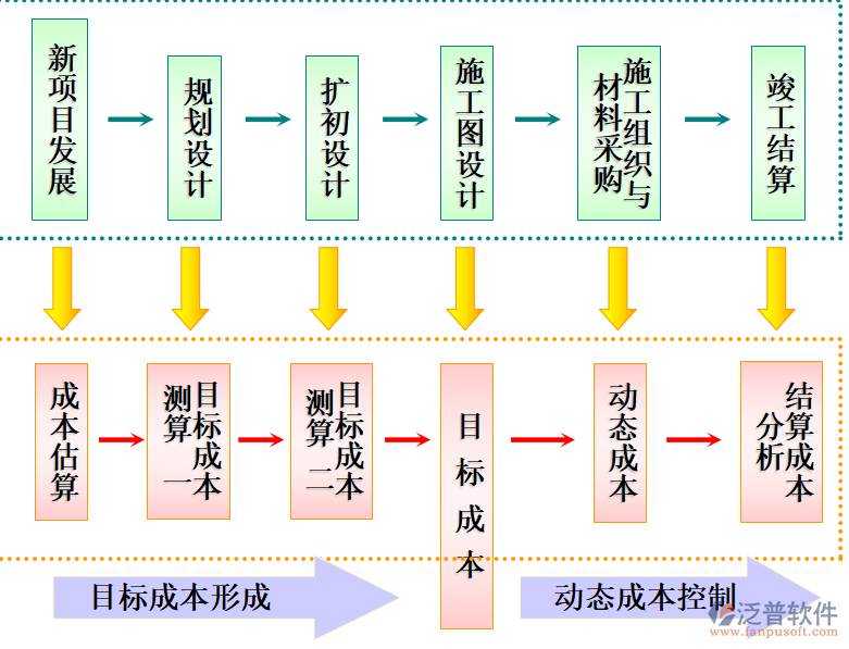 項(xiàng)目經(jīng)費(fèi)管理軟件目標(biāo)圖