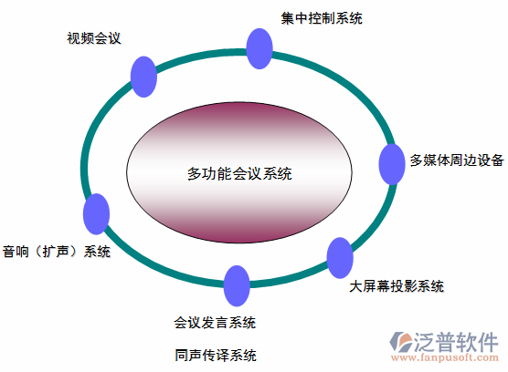 智能化子系統(tǒng)包含流程圖