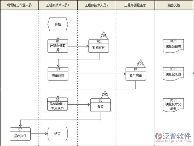 工程承包管理軟件關(guān)系圖