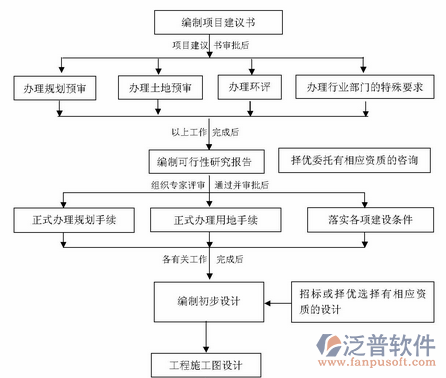 證件管理軟件編制建議書(shū)