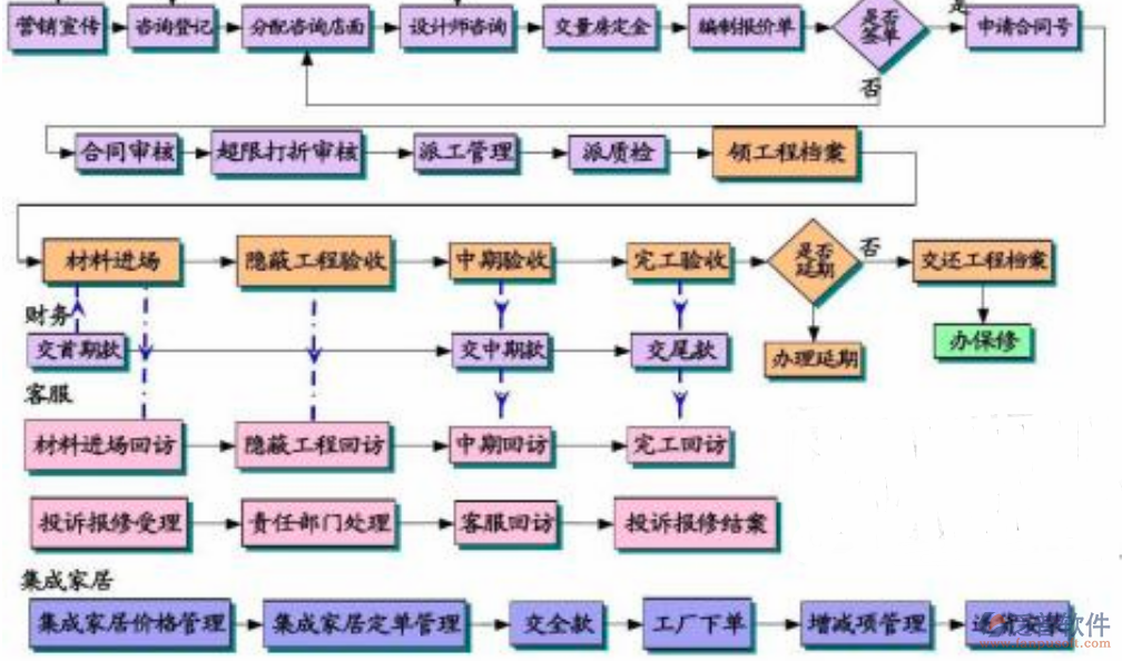 建筑自動(dòng)化管理系統(tǒng)架構(gòu)圖