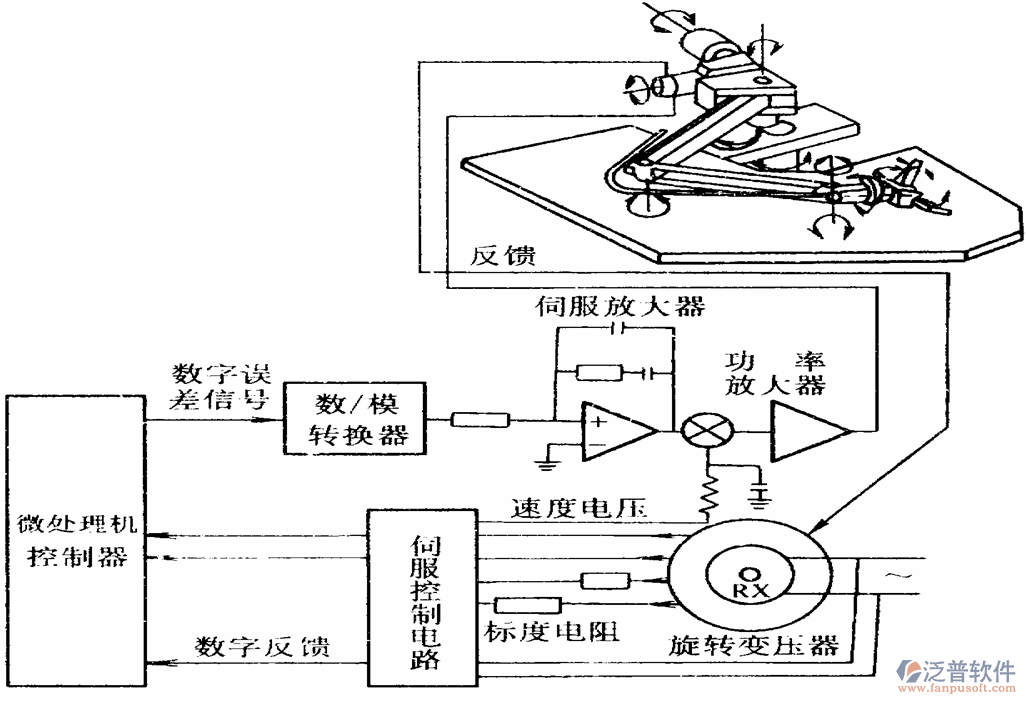 機電項目管理軟件示意圖