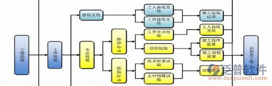 道路養(yǎng)護系統(tǒng)結(jié)構(gòu)圖