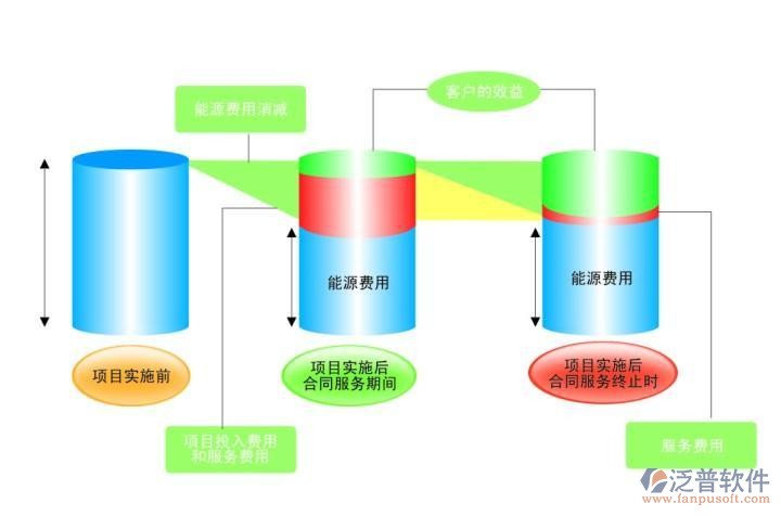 中央空調(diào)系統(tǒng)維護(hù)保養(yǎng)示意圖