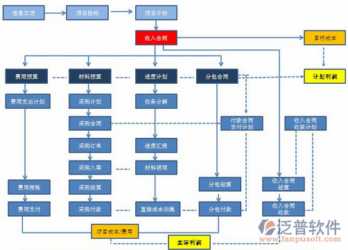 建筑施工圖軟件流程設計圖