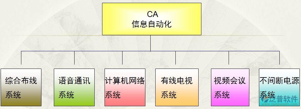 弱電工程系統(tǒng)圖