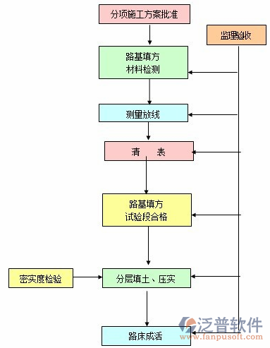 市政規(guī)劃設(shè)計項目管理軟件施工圖