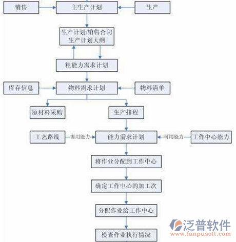 制造業(yè)11-26.png