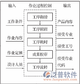 水電項(xiàng)目管理軟件示意圖