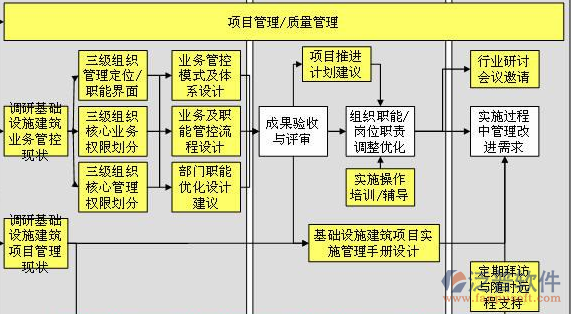 水利水電造價系統(tǒng)對公司管理的總體思路