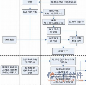 建筑證件管理軟件結(jié)構(gòu)表