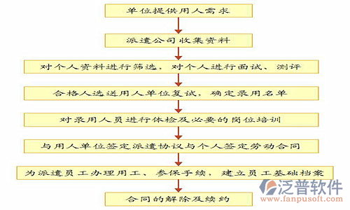 勞務企業(yè)管理系統(tǒng)結構圖